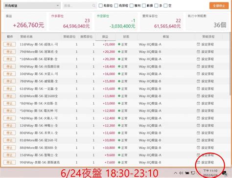 6 24 期貨夜盤自動交易 震盪收高156 點 道瓊大漲823點 Win Way Ai 彣威