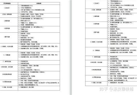 送你一份《装修避坑指南》~ 知乎