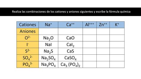 Cationes Y Aniones Parte 2 Youtube