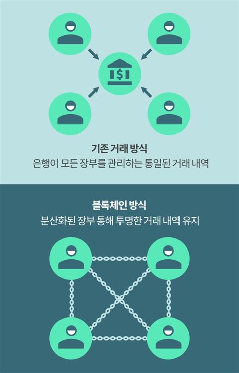 메타버스 블록체인 It 특허의 실속을 얻다 지배하다