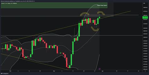 Bitcoin Schmitcoin On Twitter Ngl Was Def Expecting To Wake Up To