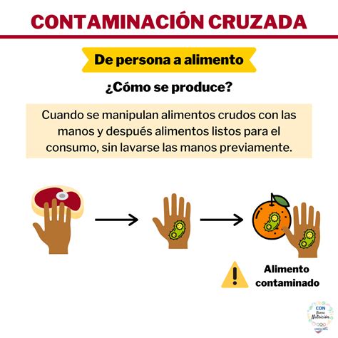 CONTAMINACIÓN CRUZADA DE LOS ALIMENTOS Comité Olímpico