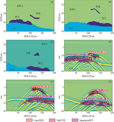 YOLACT Based Targets Categorization And Shape Identification From