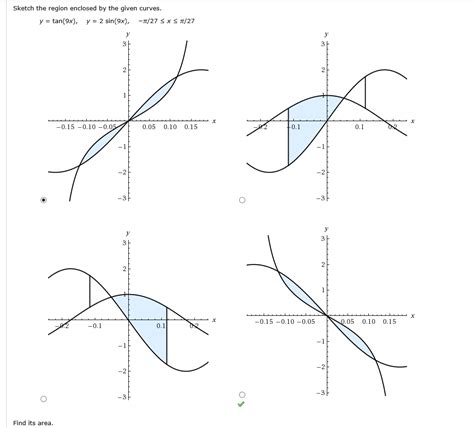 Solved Sketch The Region Enclosed By The Given Curves Y Chegg