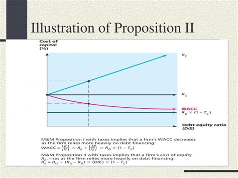 Ppt Leverage And Capital Structure Powerpoint Presentation Free