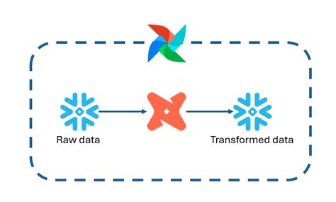 Dbt Core With Snowflake And Github Actions By Vidaan Shankar Medium