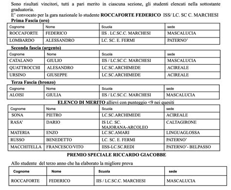 Campionati Di Fisica 2024 Polo CT1 AIF Sezione Di Catania