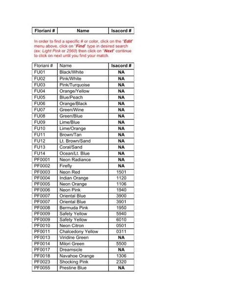 Embroidery Thread Conversion Chart Isacord To Floriani - Best Picture Of Chart Anyimage.Org