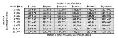 Repair Versus Replace Asset Management Maintworld