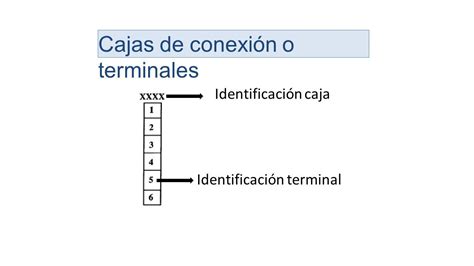 Simbolog A Y Diagramas De Instrumentaci N Normas Isa Ppt Descargar