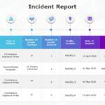 Incident Report Powerpoint Template Slideuplift