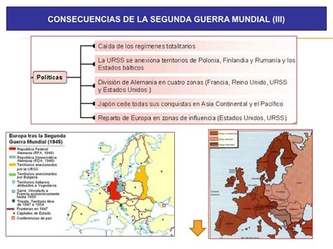 Blog De Historia Del Mundo ContemporÁneo Consecuencias De La Ii Guerra Mundial Esquemas