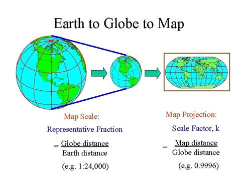 Earth To Globe To Map Scale Map Projection