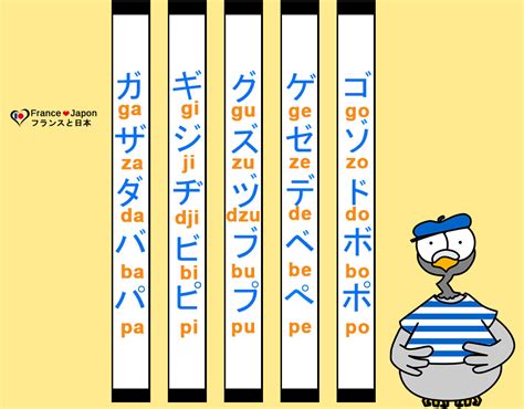 Apprendre Le Japonais Cours Sur Les Katakana