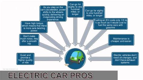 Electric Cars Pros And Cons Electric Cars Pros And Cons Luud Kiiw