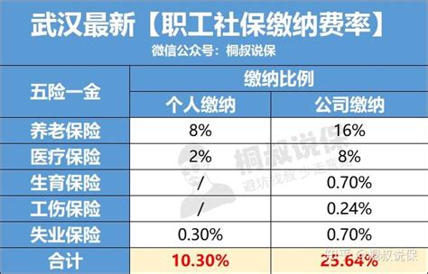 社保交满15年就够了？没搞懂这个，你就亏大了！ 知乎