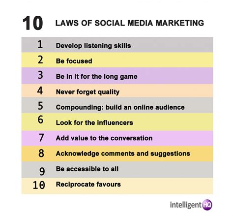 The Laws Of Social Media Marketing