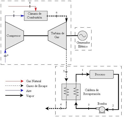 Esquema del sistema de cogeneración propuesto Download Scientific