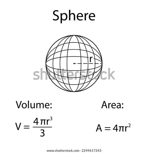 Surface Area Volume Sphere Vector Illustration Stock Vector Royalty