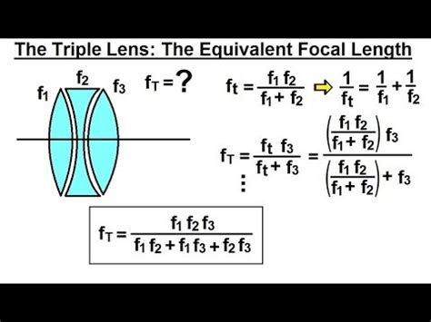 Learn Physics Optics Multiple Lenses Of The Double Lens The