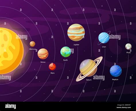 Esquema Del Sistema Solar De Dibujos Animados Planetas En Rbitas