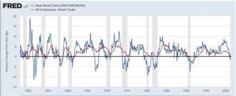 Retail Sales Forecast Near Term Improvement Nysearca Xly Seeking Alpha