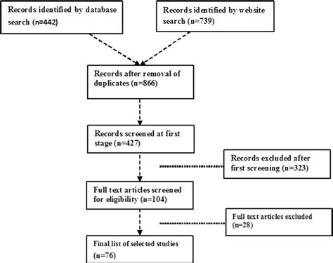schematic   search  finalization  scientific