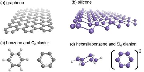 D Sheets Of Carbon And Silicon And Their Building Blocks Graphene