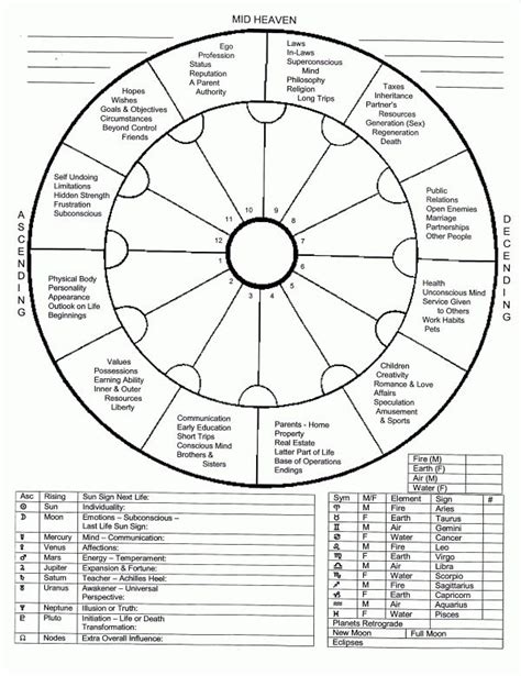 Printable Natal Chart Template