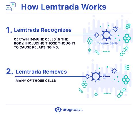 Lemtrada IV Infusions To Treat Relapsing Multiple Sclerosis