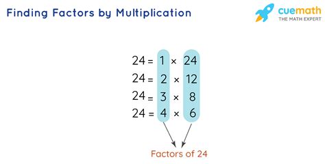 Factors Calculator Examples Online Factors Calculator