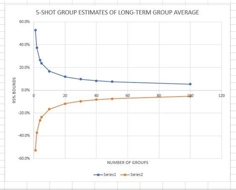 group size ratios