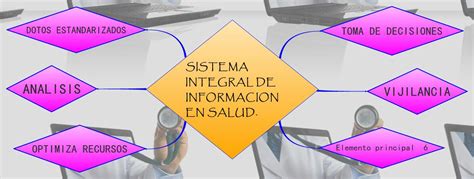 Sistema Integral De Informacion En Salud Xmind Mind Mapping Software