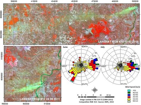 Wind Direction And Plume Movement Mainly Only Wind From East With