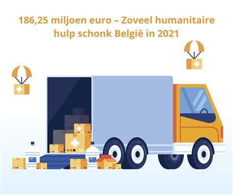 Cijfer Van Juni Miljoen Euro Humanitaire Hulp In