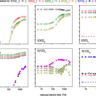 Normalized Rate Constants Of Collision Induced Inter State Transitions