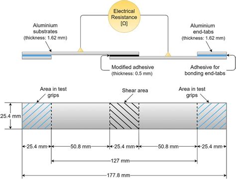 Single Lap Bonded Joint Specimen And In Situ Electrical Measurement