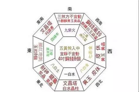 室内方位风水怎么布局好 合八字网