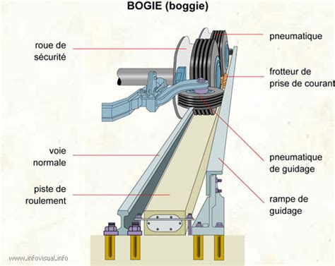 Bogie Diccionario Visual Didactalia Material Educativo