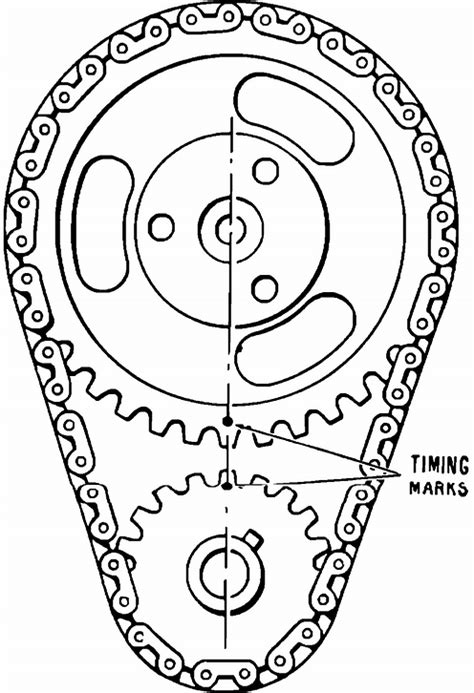 Qanda Small Block Chevy Timing Chain Marks And Gmc Acadia Diagram Justanswer