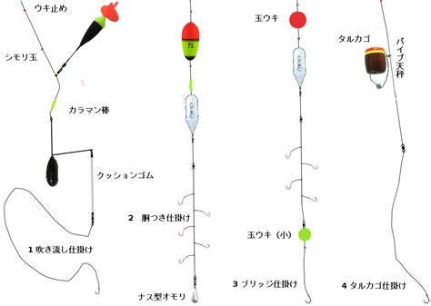 ライトカゴ釣り アジ 187556 ライトカゴ釣り アジ Wajibkudusuksesgajigedebejo112