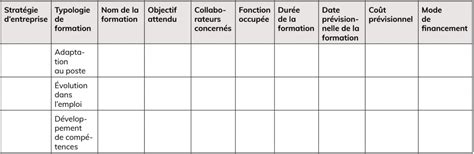 Comment D Finir Et Budg Tiser Son Plan De D Veloppement Des Comp Tences