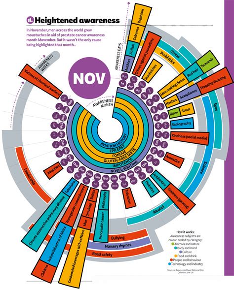 Awareness Days Infographic Delayed Gratification