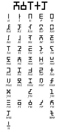 Alien Alphabet Leetcode