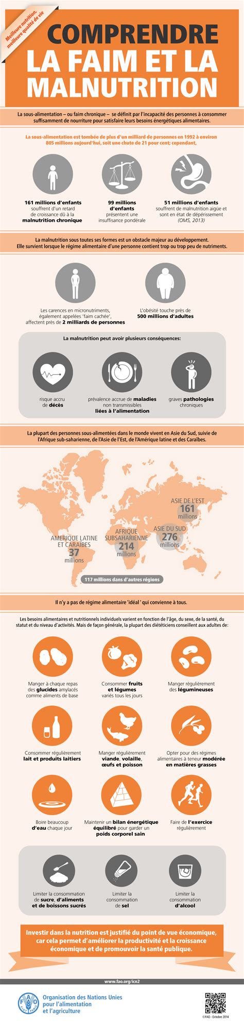 Lutter Contre La Faim Dans Le Monde Le Comité Développement Durable