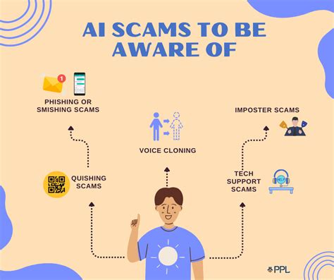 AI Scams To Be Aware Of PPL CPA