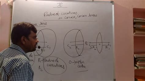 Radius Of Curvature S In Lenses Youtube