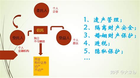 信托那些事一文带你领略多功能的信托 知乎