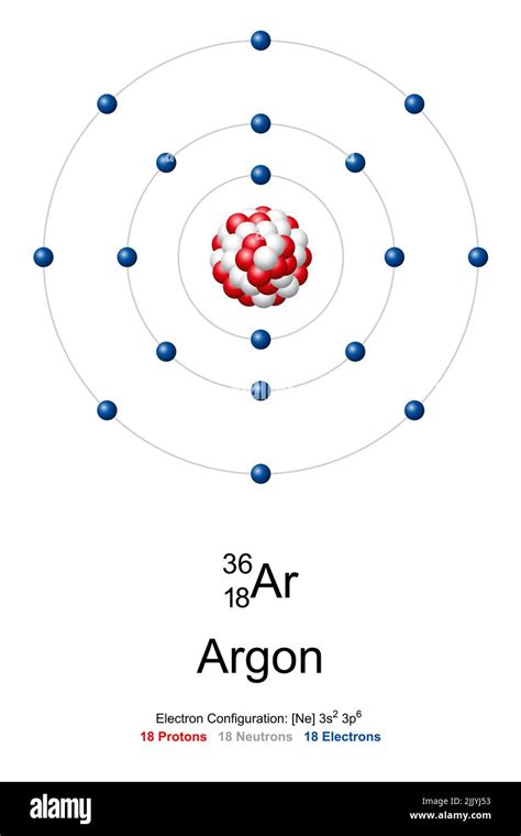 Argon Bohr Model