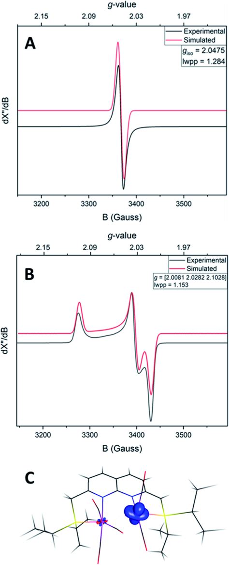 Experimental Black And Simulated Red X Band EPR Spectrum Of 4 In